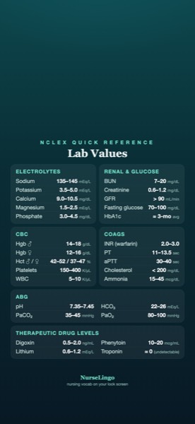 iPhone lock-screen wallpaper listing normal NCLEX lab values